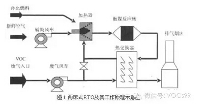 VOC廢氣處理技術工藝詳解