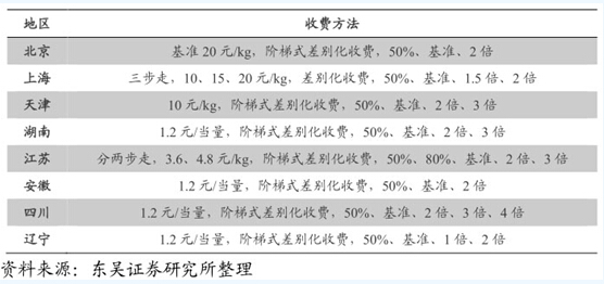 VOCs：在線監(jiān)測是重點(diǎn) 園區(qū)是方向 治理是后端吸附燃燒