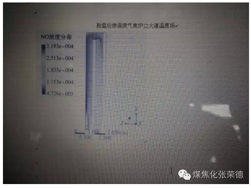 降低焦爐煙氣NOX排放量的前端治理技術(shù)原理