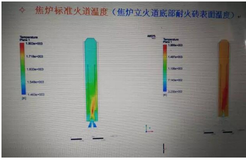 降低焦爐煙氣NOX排放量的前端治理技術(shù)原理