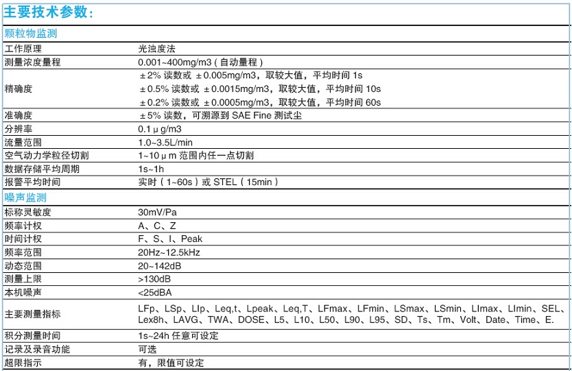 揚塵在線監(jiān)測系統(tǒng)調(diào)試安裝（1）