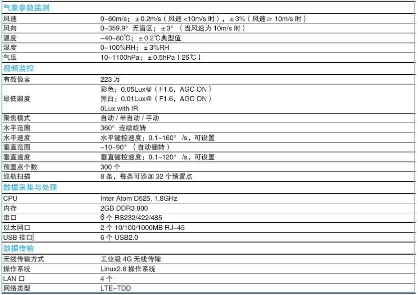 揚塵在線監(jiān)測系統(tǒng)調(diào)試安裝（1）