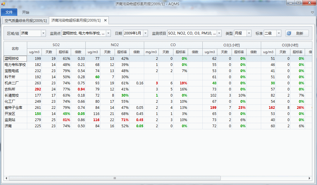 數(shù)據(jù)采集器及最新版系統(tǒng)軟件平臺