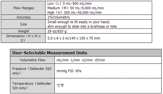 510L一級流量計BIOS DEFENDER系列510L 5-500ml/min