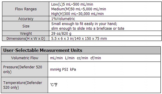 美國BIOS流量校準器Defender 510/520/530