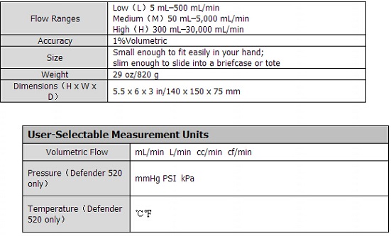 520M干式活塞流量校準器Defender 520M 50-5000ml/min