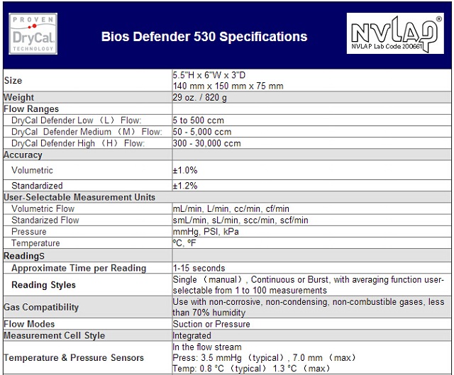 530L流量校準器Bios Defender 530-Low Flow