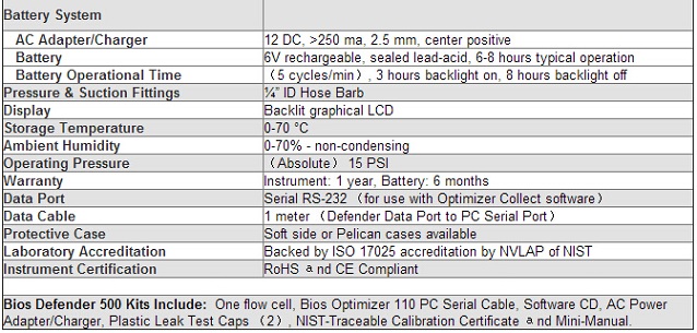 530L流量校準器Bios Defender 530-Low Flow